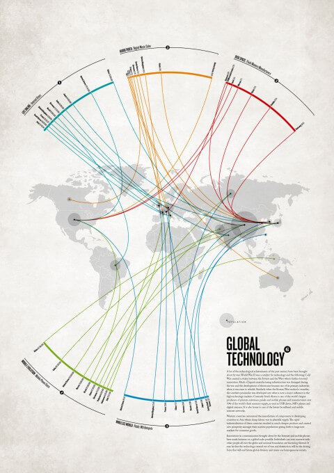 Technology Infographics 89new