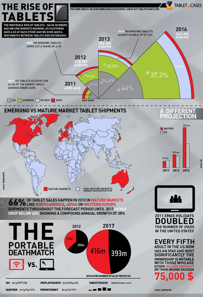 Technology Infographics 92new