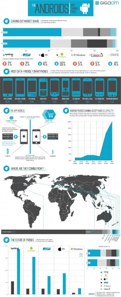 Technology Infographics 93new