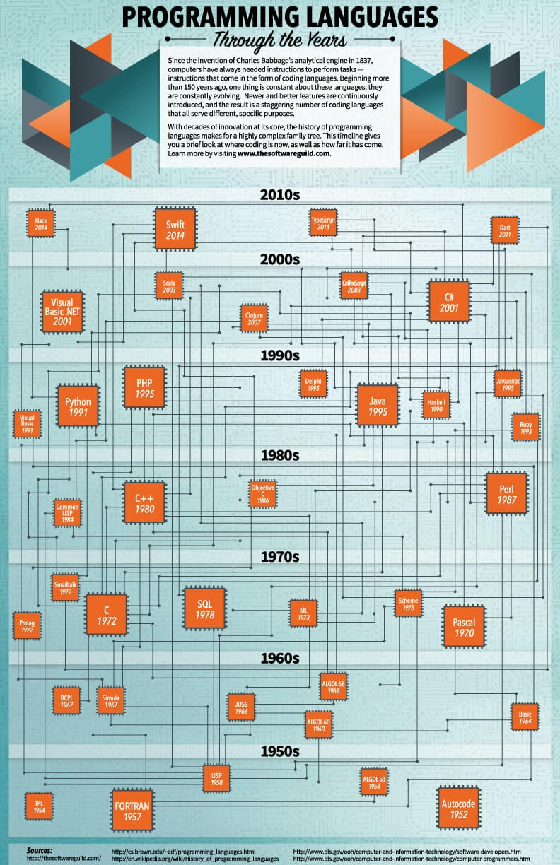 Technology Infographics 99