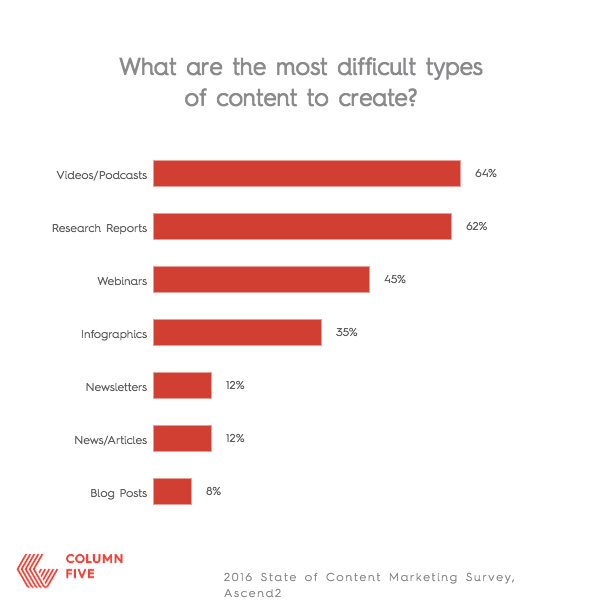 content marketing problems 8 content marketing problems 8