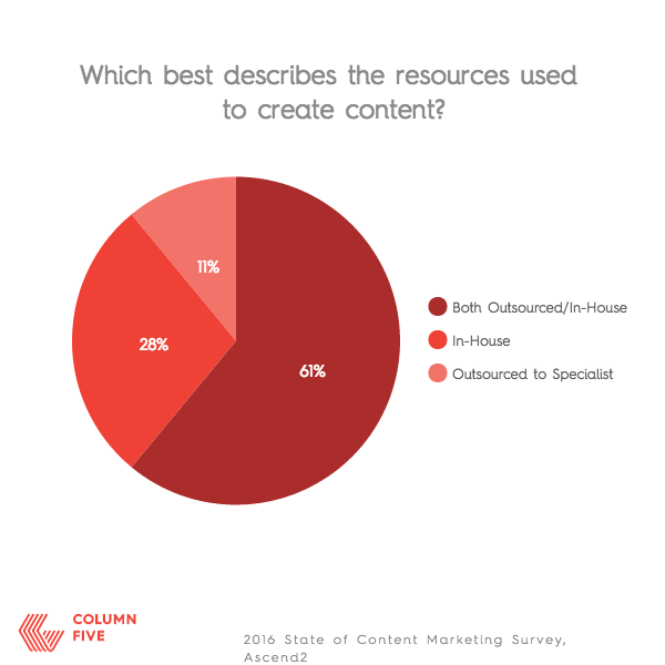 content marketing problems 11 content marketing problems 11