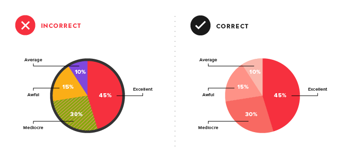 data visualization design 4