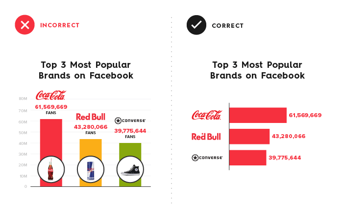 data visualization design 5