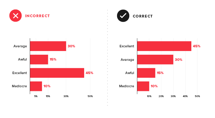 data visualization design 6