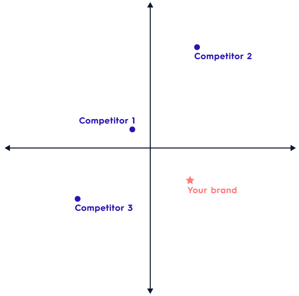 Arbeitgeber Wettbewerbsanalyse