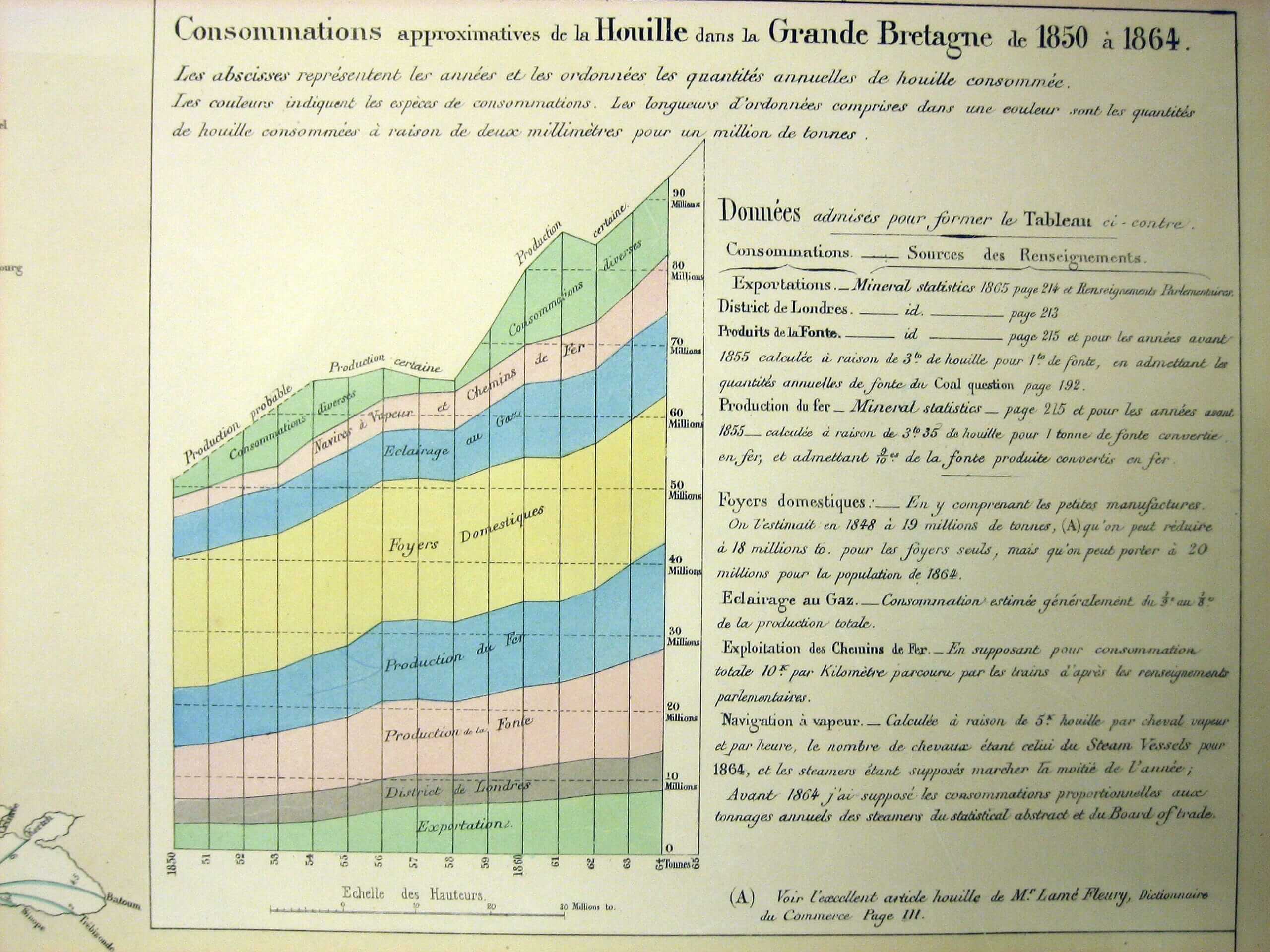 historic data visualization