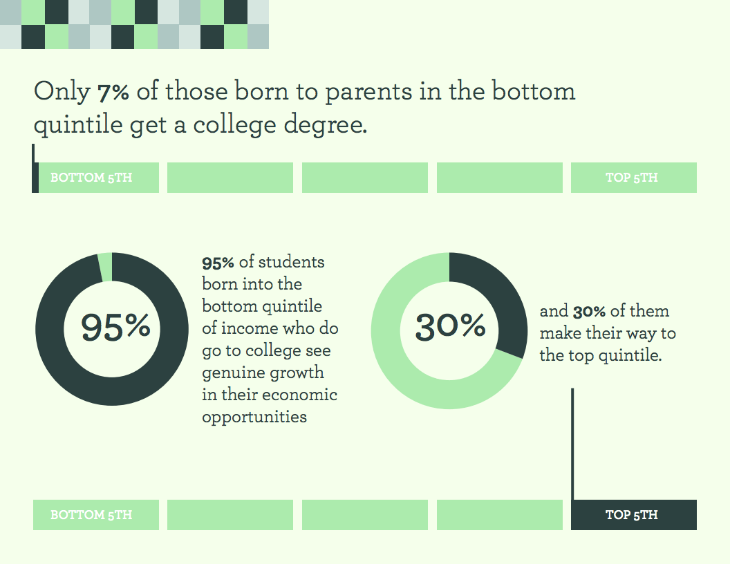 10 ways to reuse a data visualization