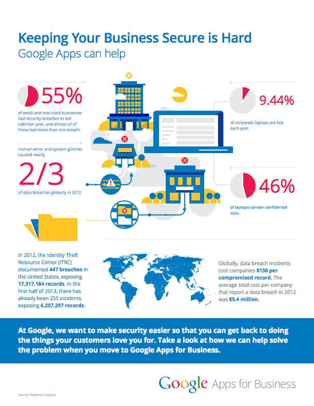 Keys to great report design