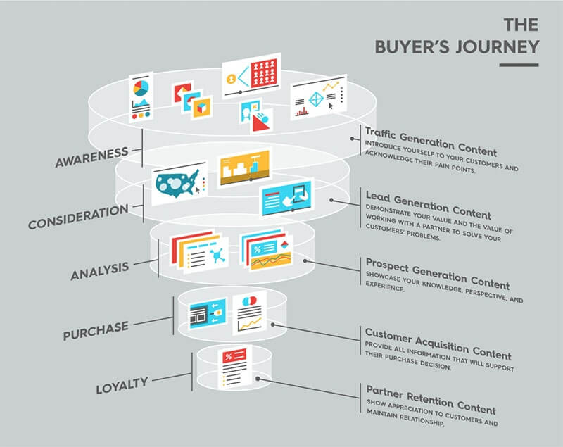 metrics buyer's journey
