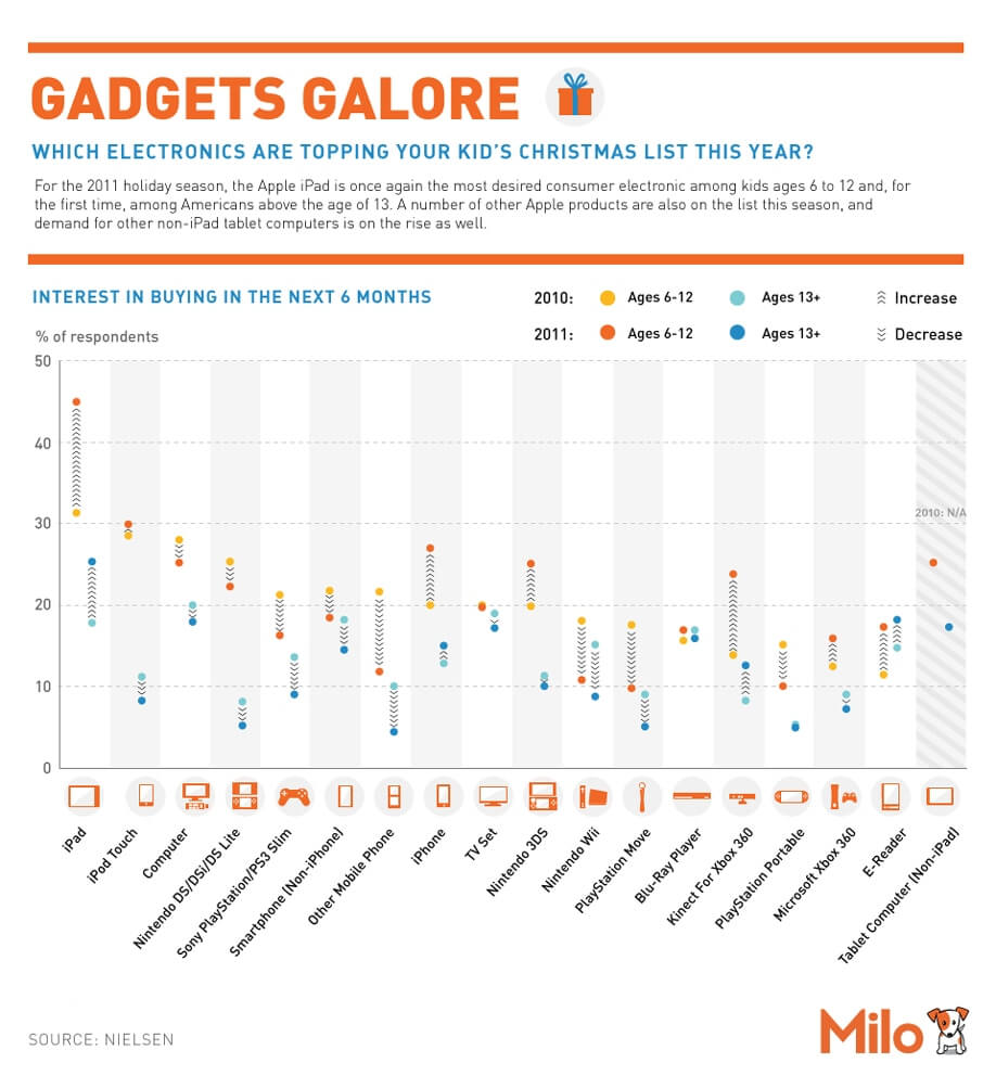 minimal infographic design minimal infographic design