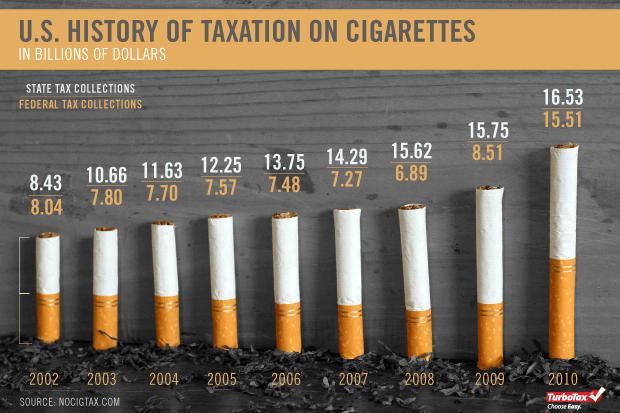 turbotax-infographic-cigarette-taxes-in-photos-1.png