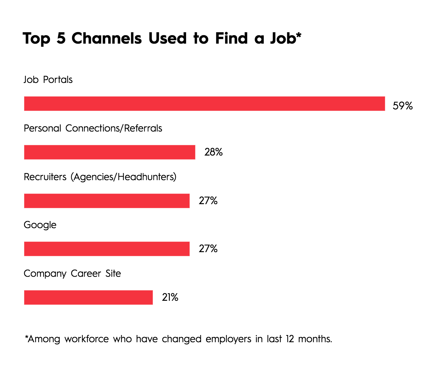 How to choose employer brand channels