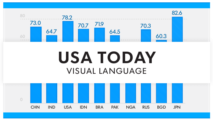 Developing a Visual Language: USA Today's Graphics Rebranded Developing a Visual Language: USA Today's Graphics Rebranded