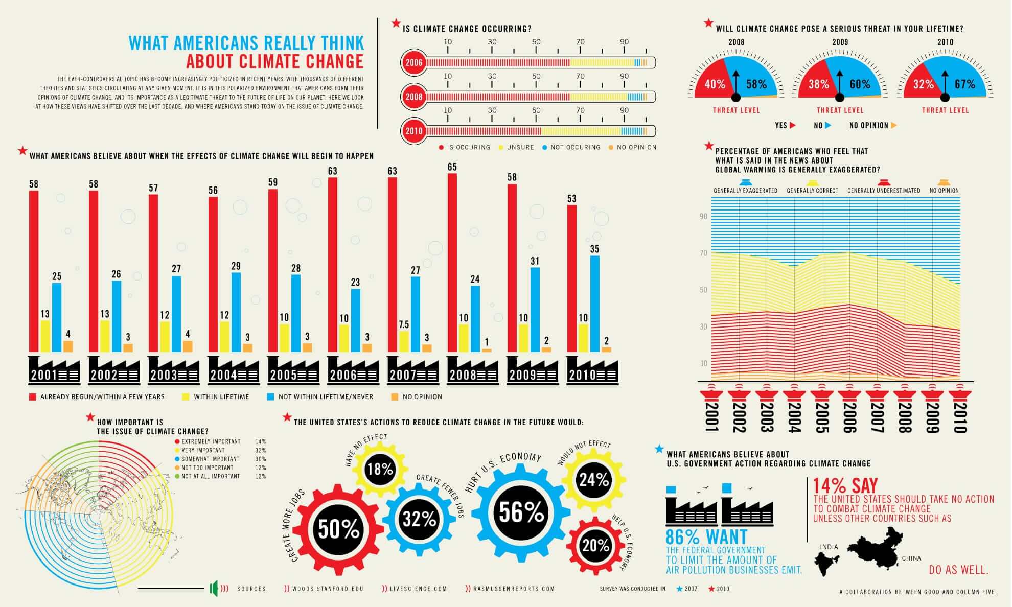 what is an infographic charts