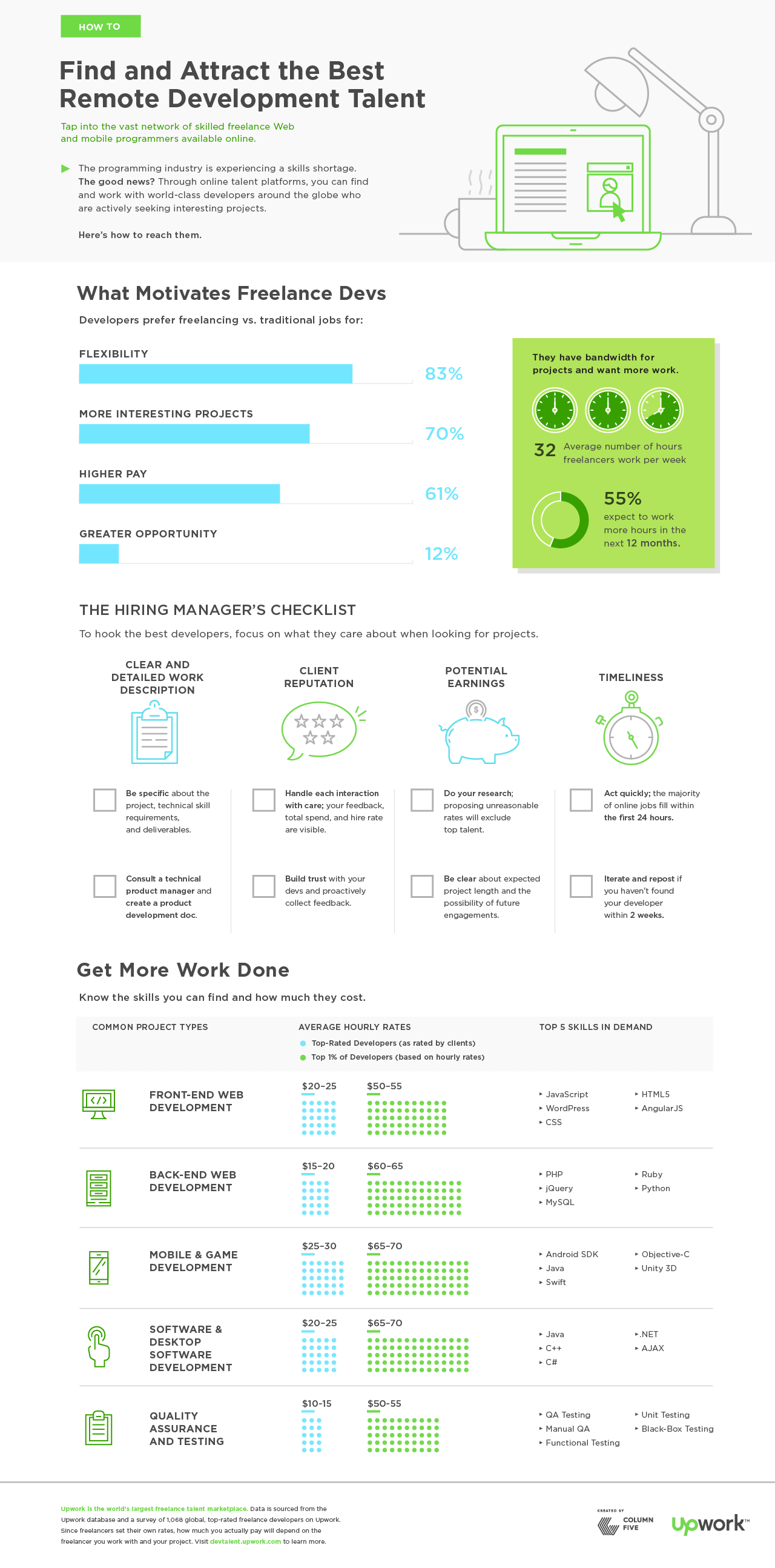 what is an infographic example