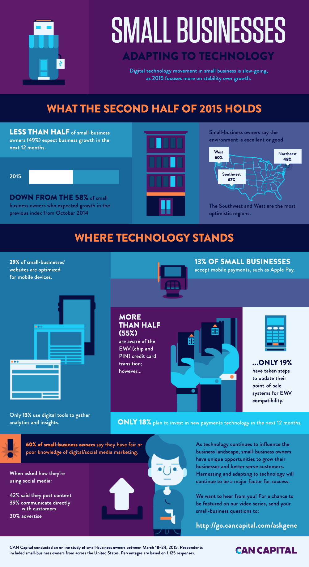 what-is-an-infographic-why-they-re-great-how-to-create-them