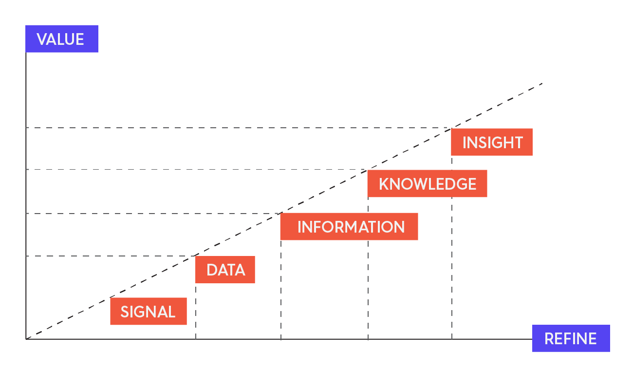 Data storytelling chart-01