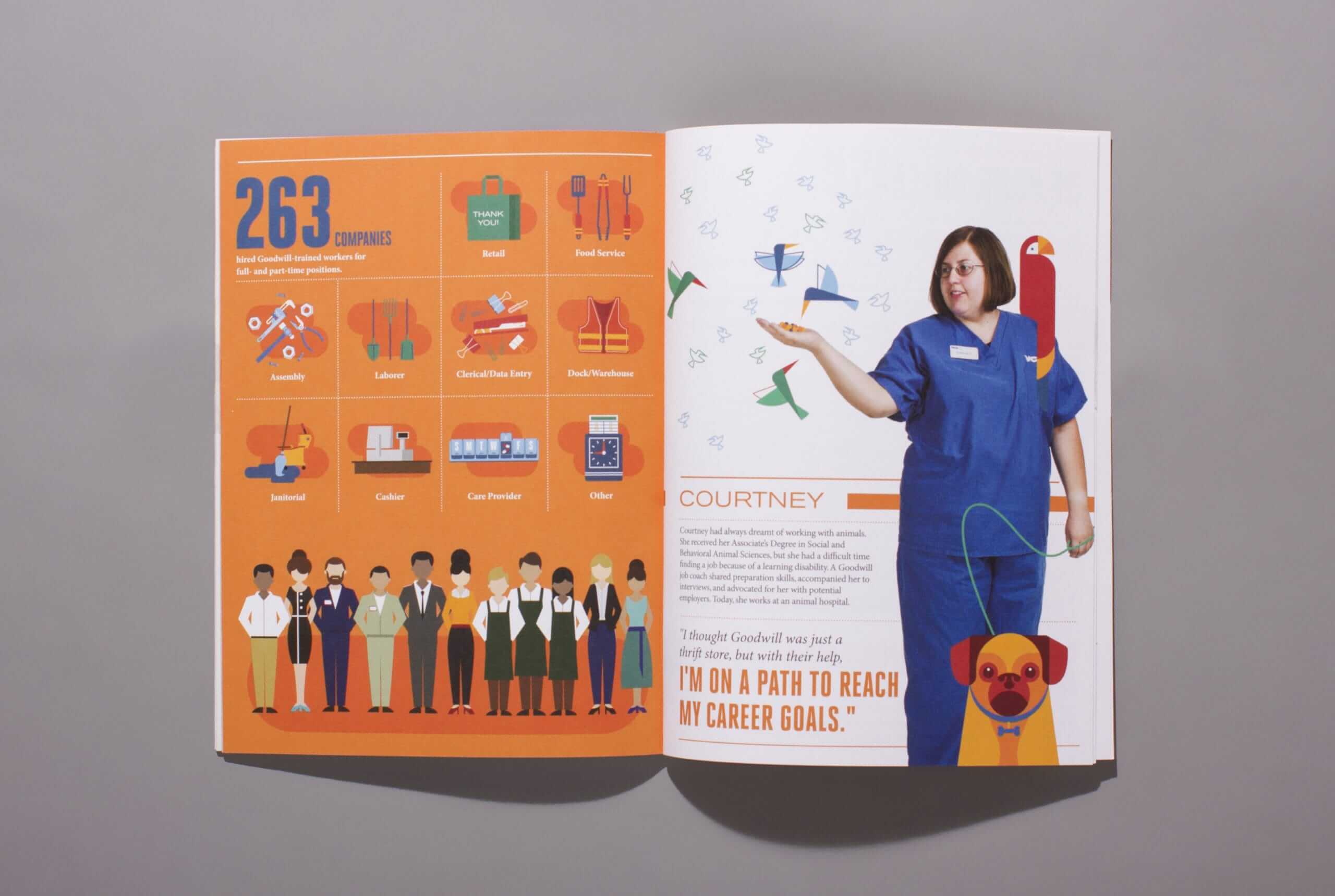 7 keys to a compelling annual report design