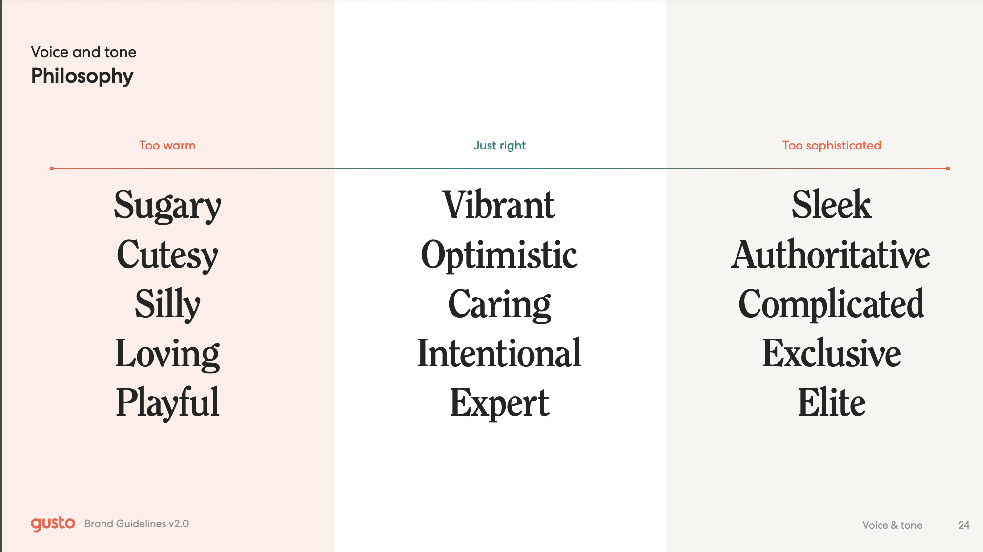 gusto brand guidelines 1