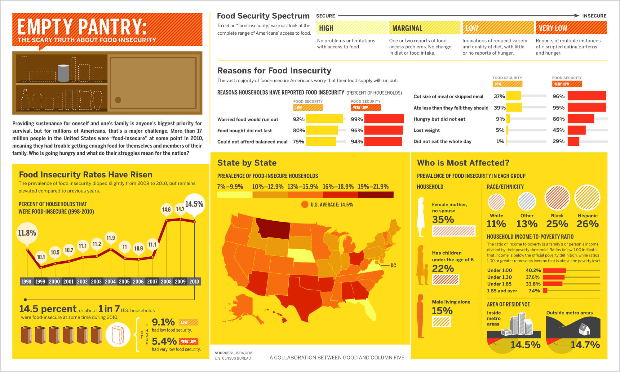 data visualization data storytelling