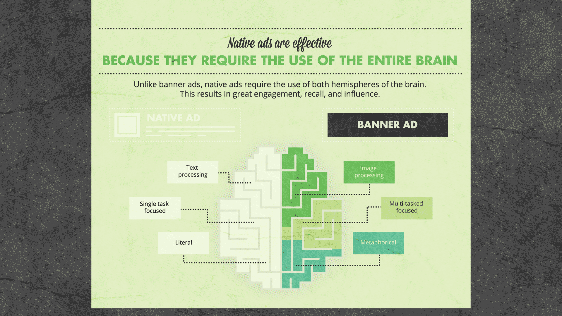 Spalte fünf mit Sharethrough "Native Ad Science" - "Native Ads sind effektiv, weil sie den Einsatz des gesamten Gehirns erfordern ..."