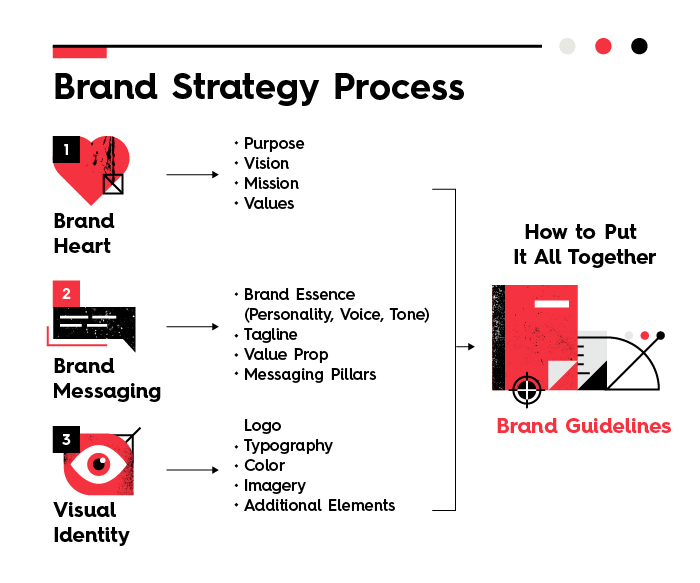 static-brand-strategy-visual-final-01