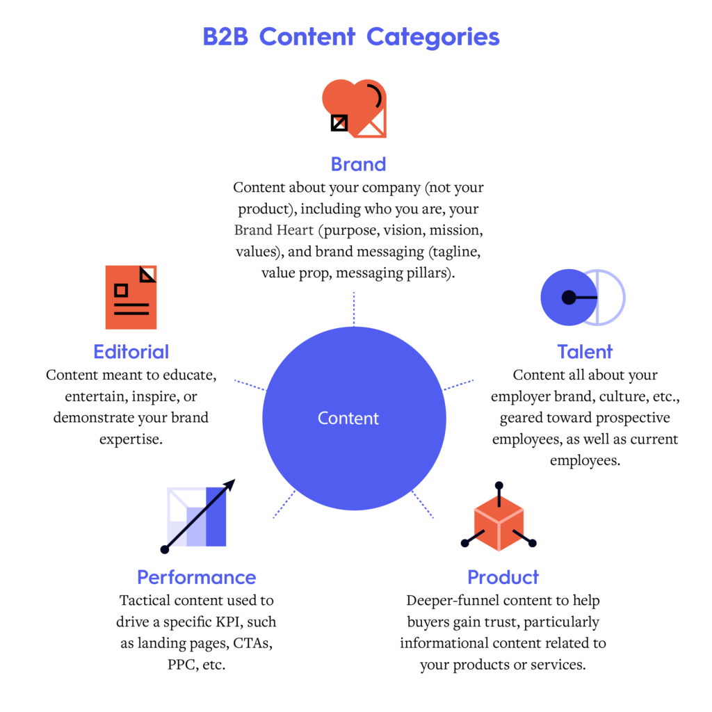 B2b Marketing Framework