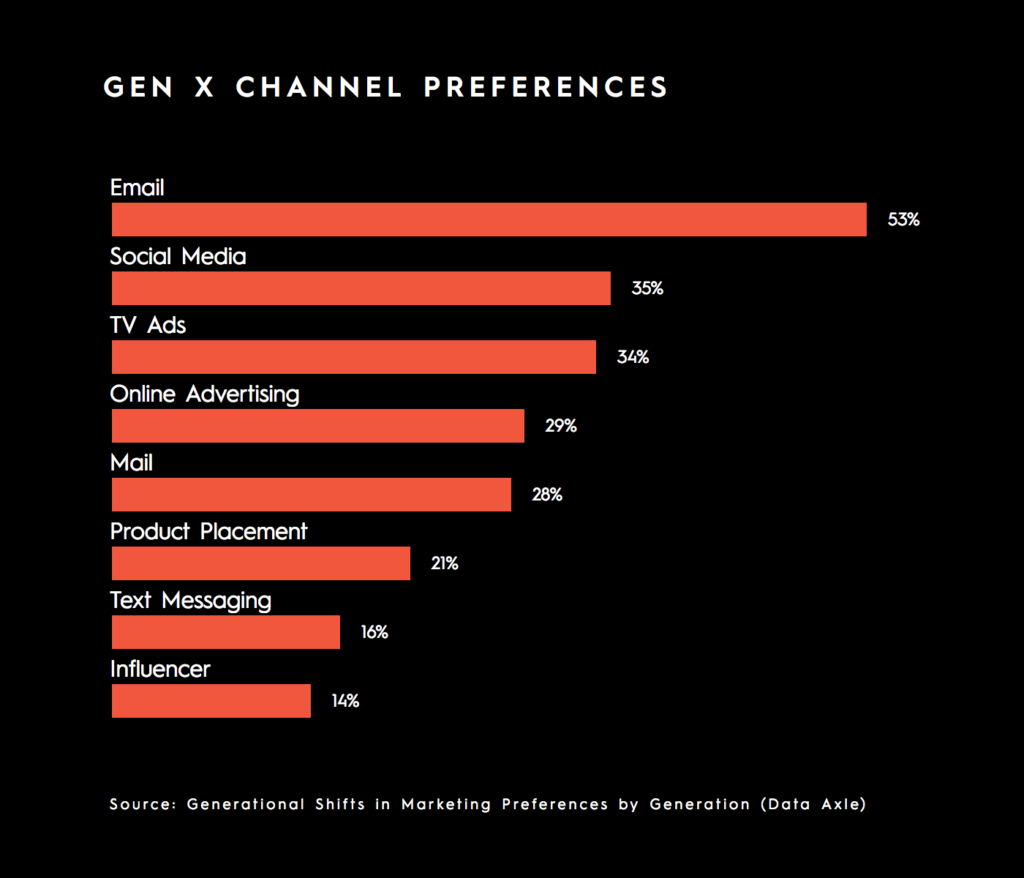 How To Market To B2B Buyers (by Generation)